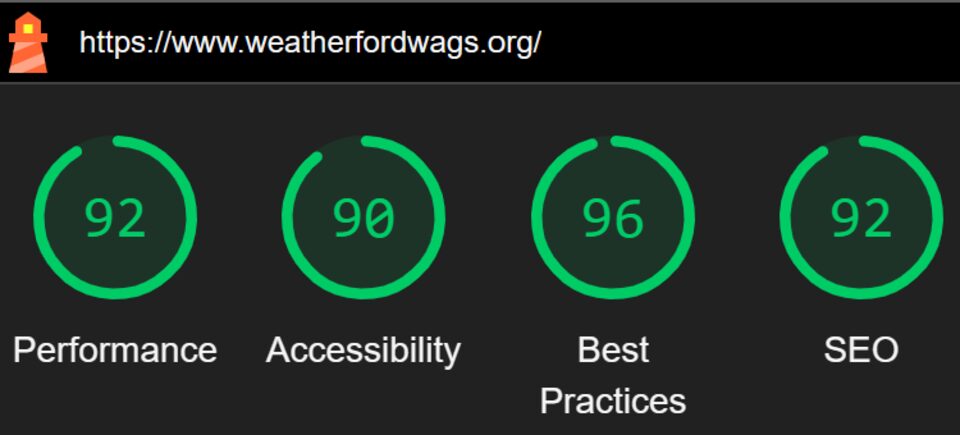 Google Lighthouse screenshot for Weatherford Wags
